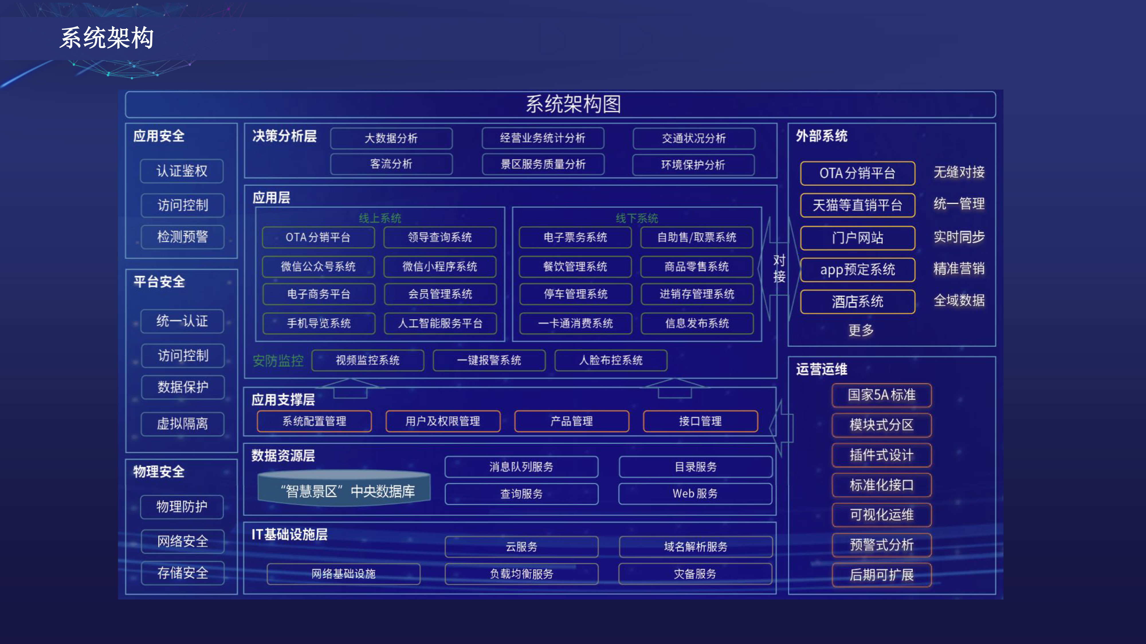 科路智能智慧景區(qū)解決方案(2021)-6.jpg